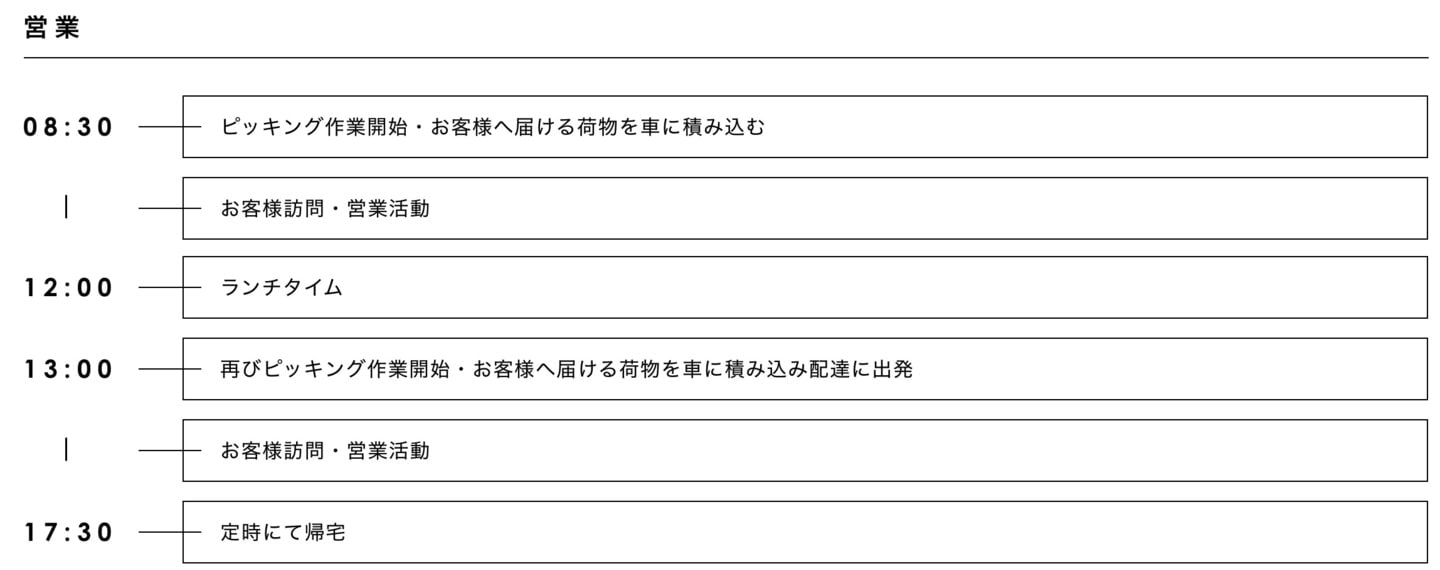 営業一日スケジュール