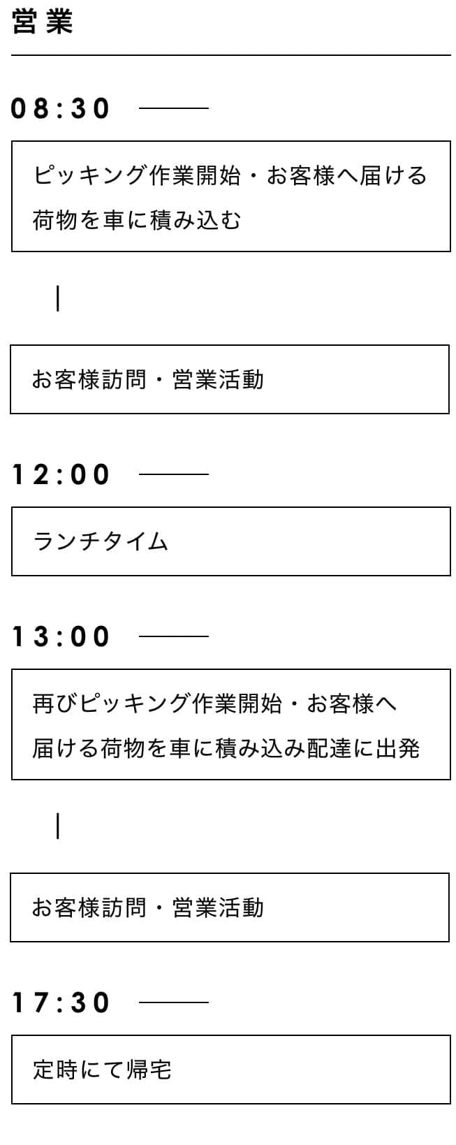 営業一日スケジュール