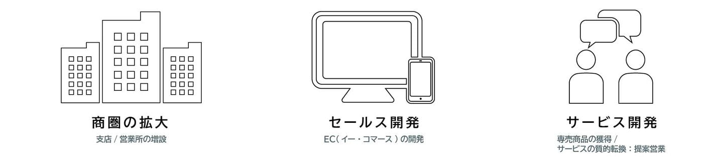 マーケット拡大イラスト