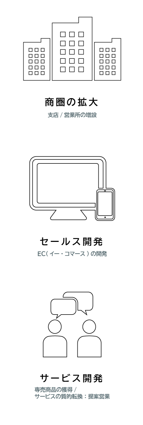 マーケット拡大イラスト