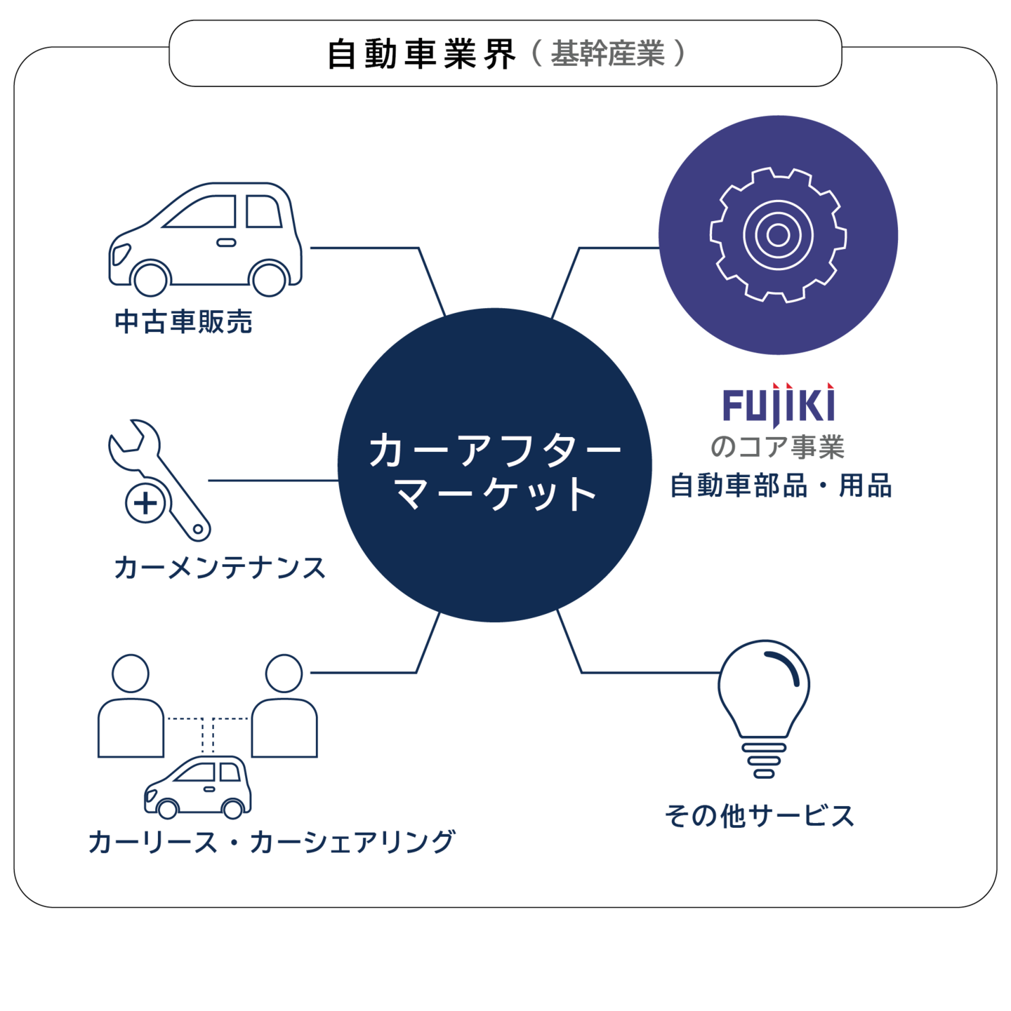 カーアフターマーケット