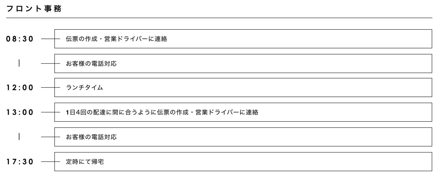 事務一日スケジュール