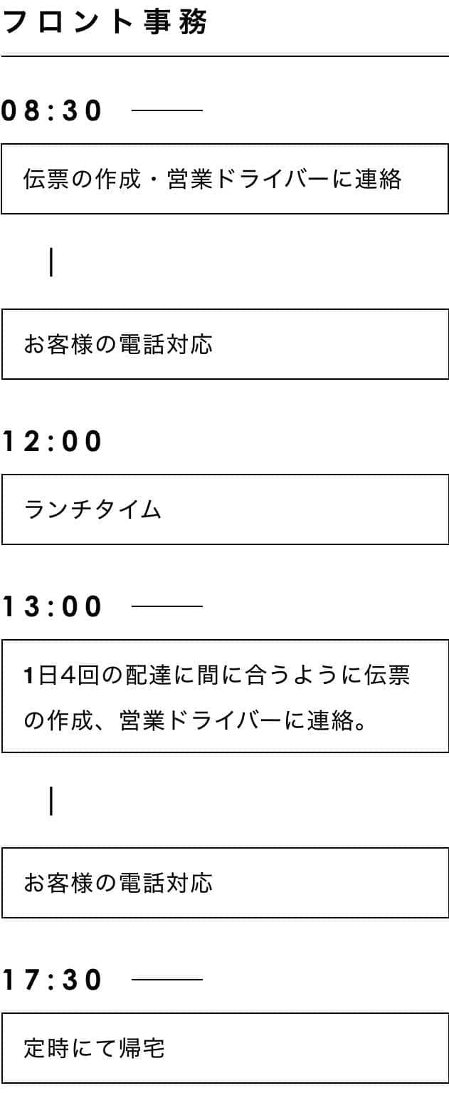 事務一日スケジュール