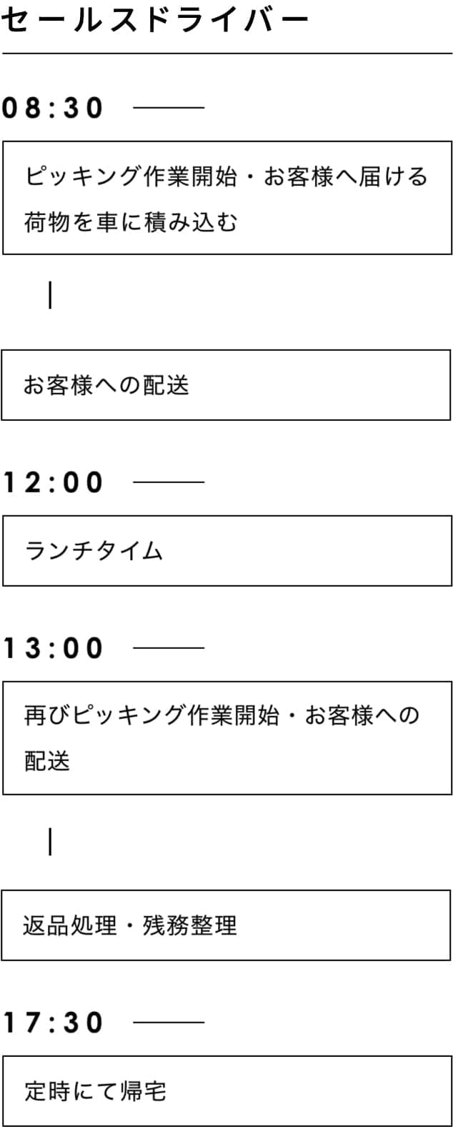 セールスドライバー一日のスケジュール　藤木自動車